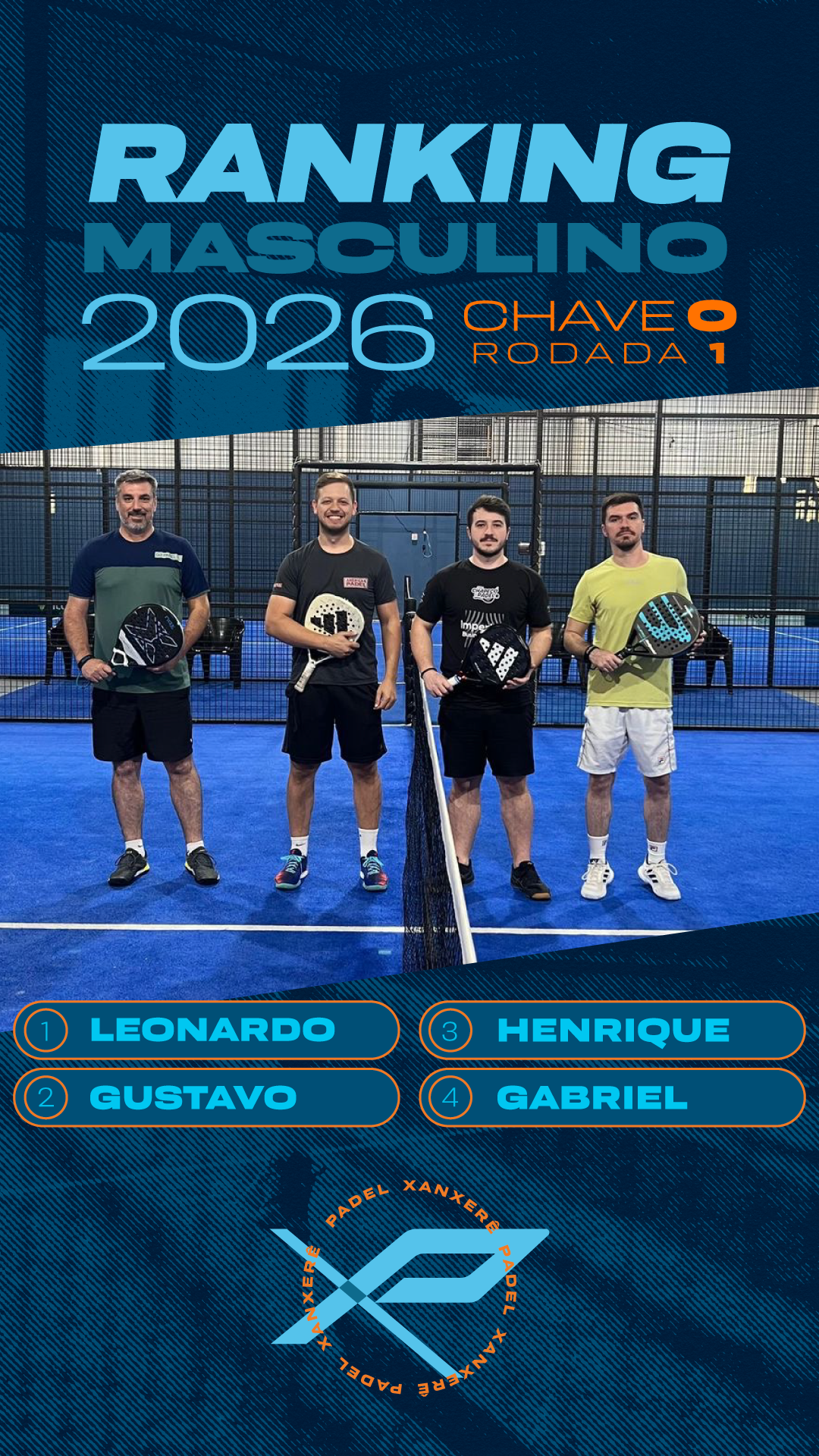 Ranking Masculino 2026
