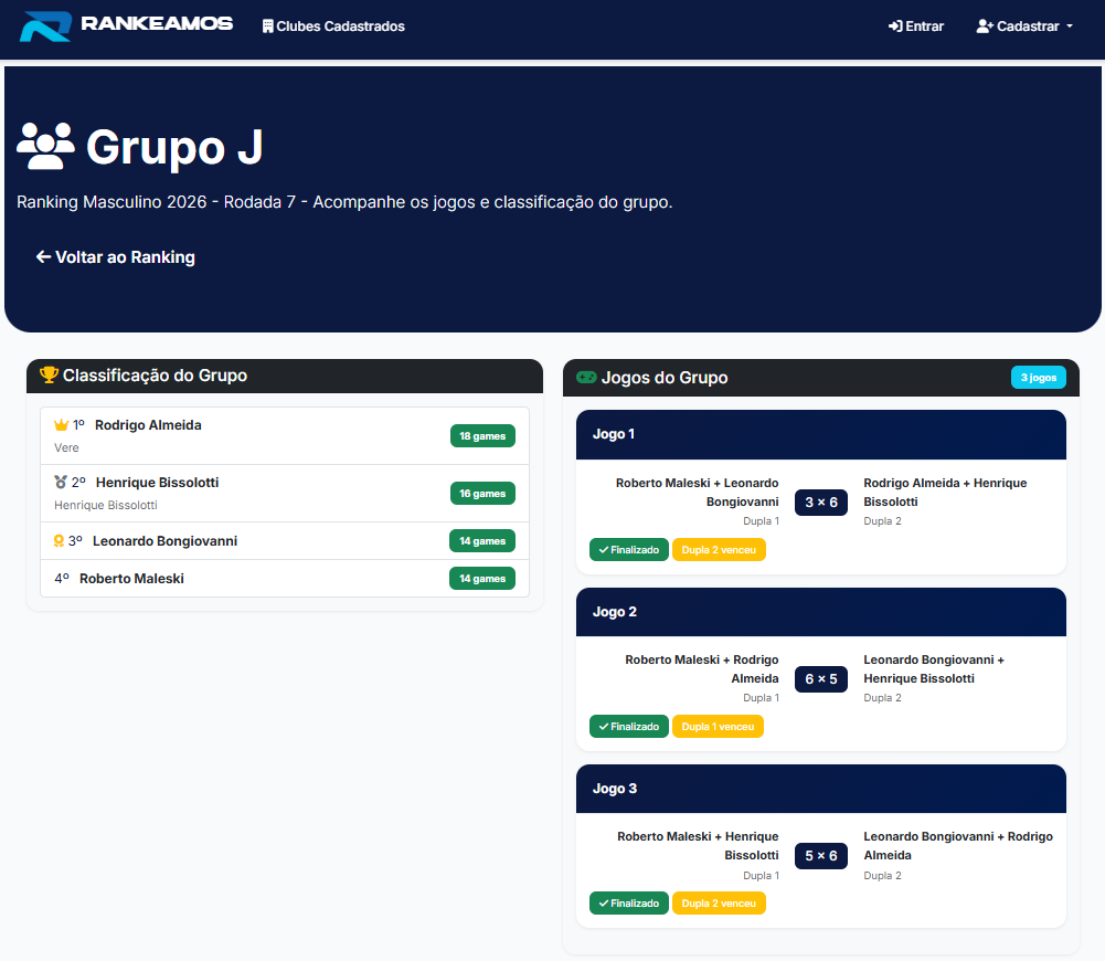 Grupo com placares registrados